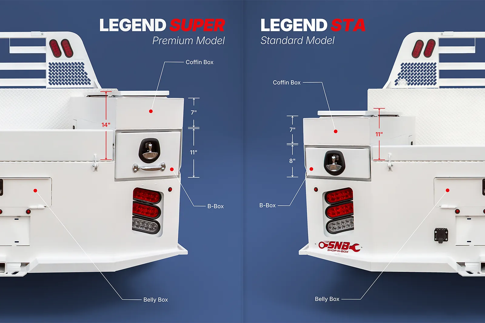 Shop-N-Box™ Legend Bed Standard vs Premium profile comparison showing low-profile STA and high-profile SUPER side-by-side with labeled dimensions
